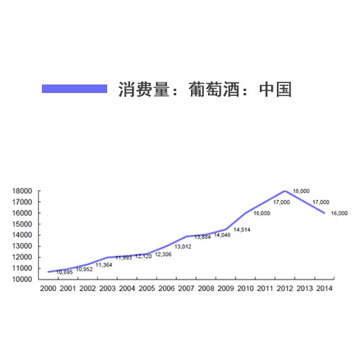 進(jìn)口葡萄酒