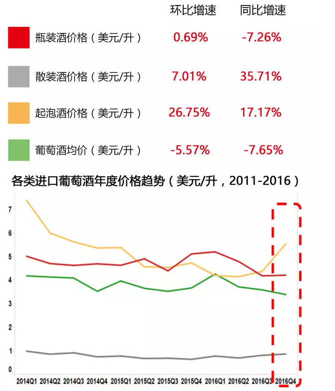 進口葡萄酒