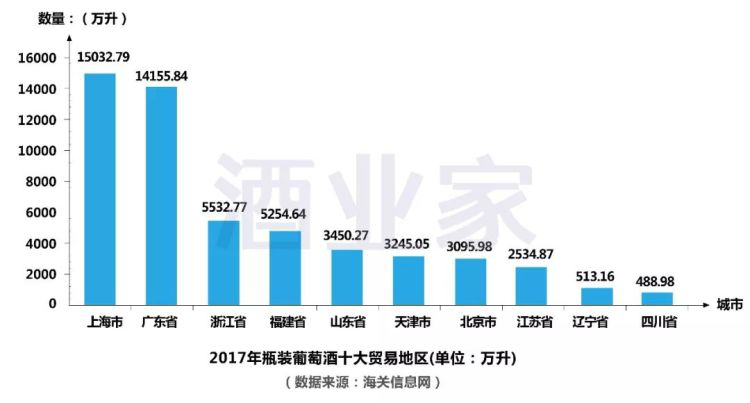 2017年中國(guó)進(jìn)口葡萄酒數(shù)據(jù)