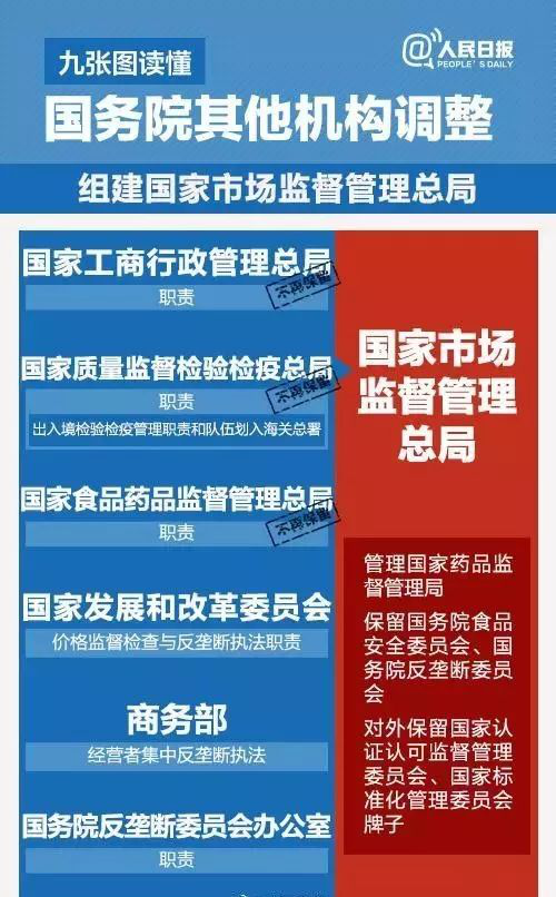 國務院機構改革，葡萄酒直接管理部門將有大調整