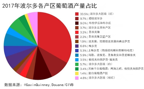 2017年波爾多葡萄酒產量報告